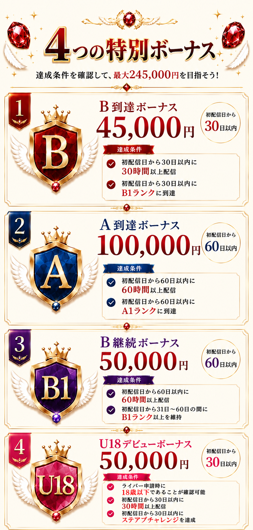 4つの特別ボーナス