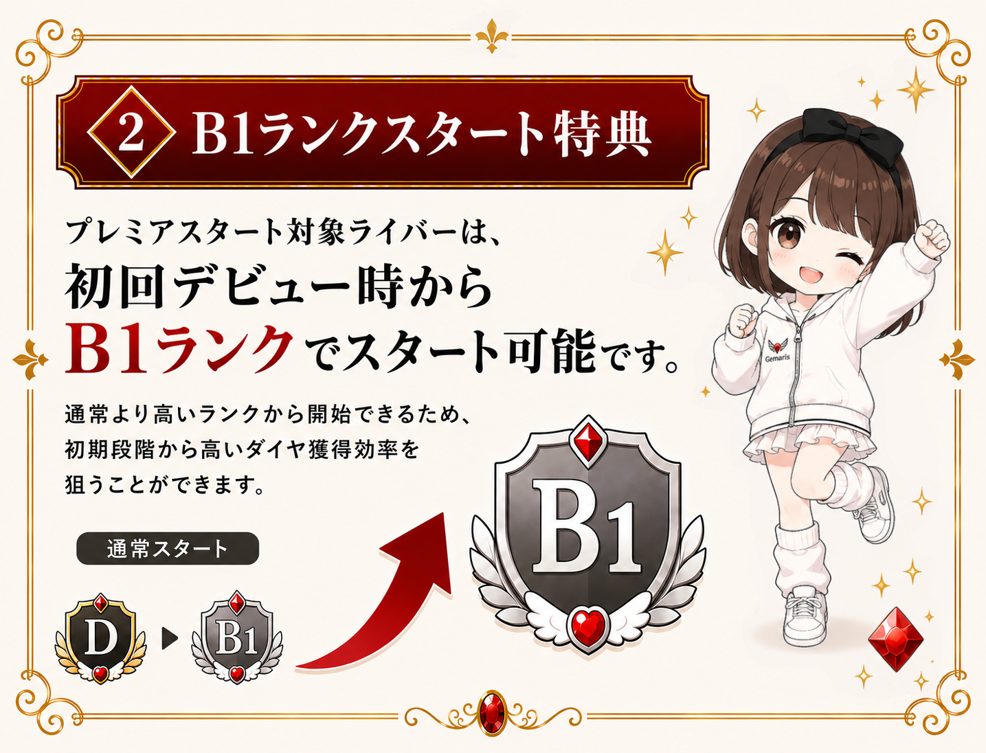 2. B1ランクスタート特典
