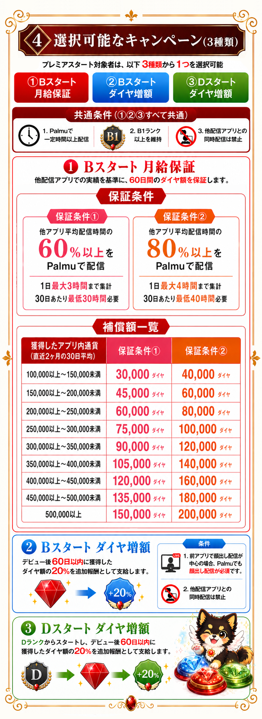 4. 選択可能なキャンペーン（3種類）