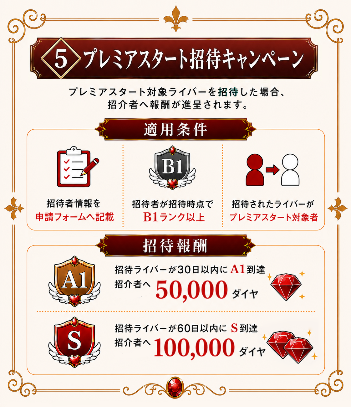 5. プレミアスタート招待キャンペーン