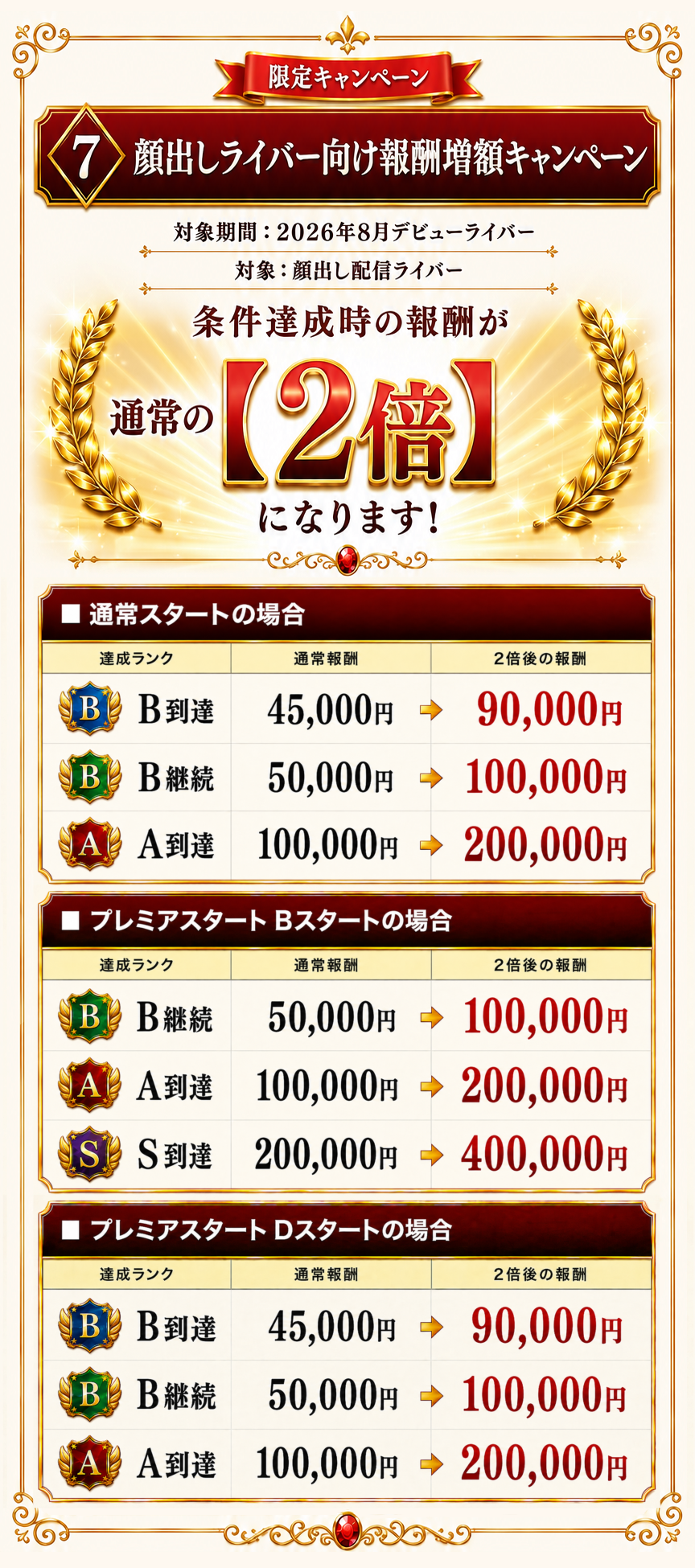 7. 顔出しライバー向け報酬増額キャンペーン