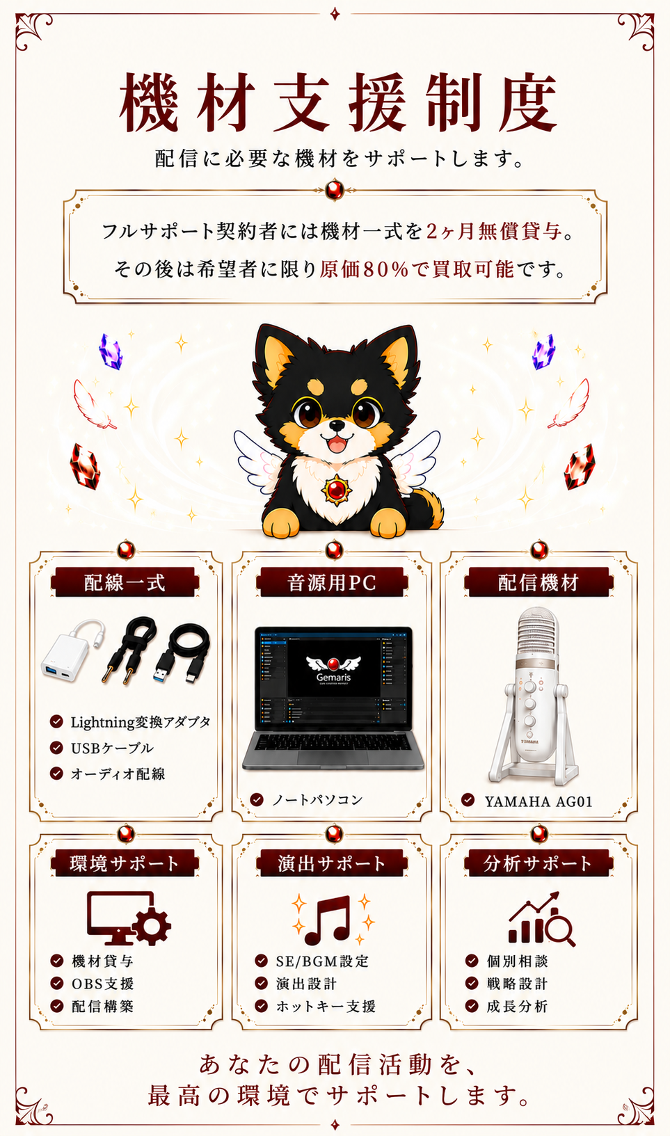 Gemaris 機材支援制度（配線一式、音源用PC、YAMAHA AG01、環境・演出・分析サポート）